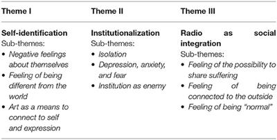 Mental Health Interventions: Reflections on a Radio Program as Alternative for Stigma Reduction and Social Integration